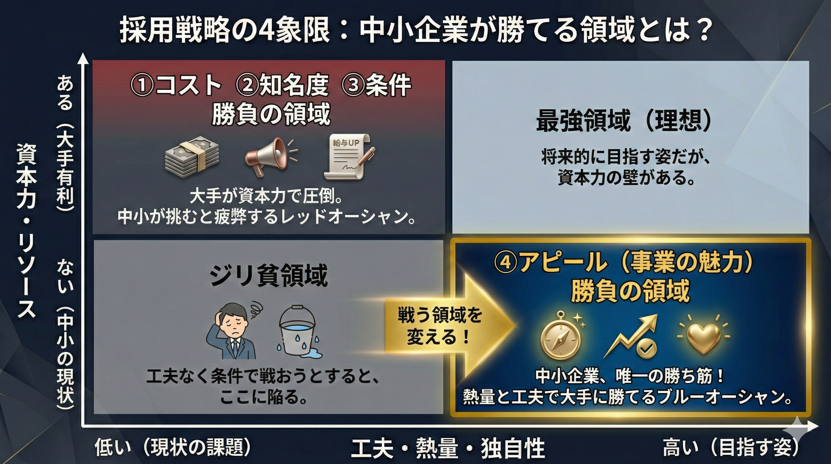 採用戦略のイメージ